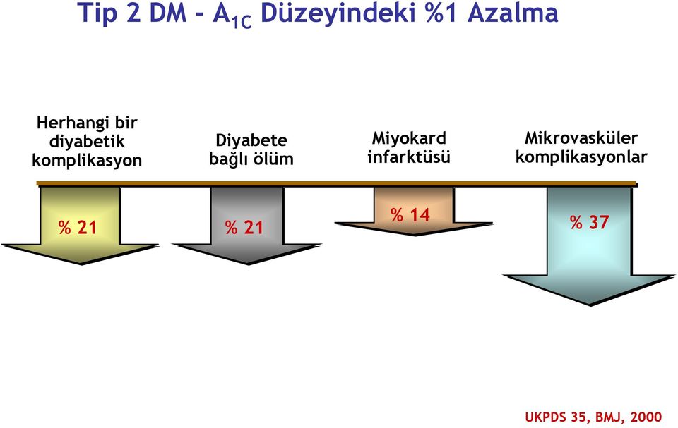 ölüm Miyokard infarktüsü Mikrovasküler