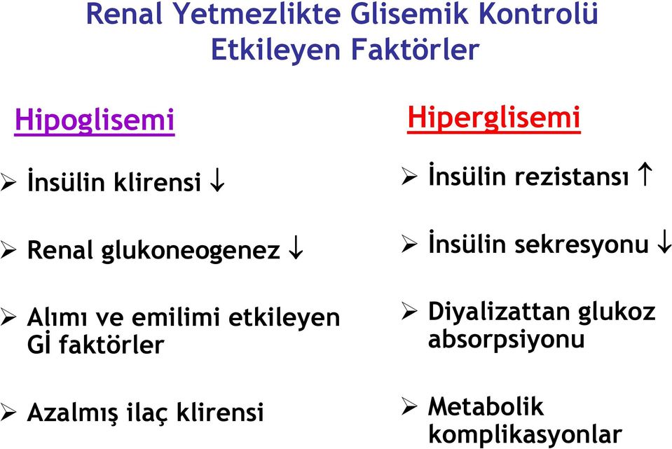 faktörler Azalmış ilaç klirensi Hiperglisemi İnsülin rezistansı