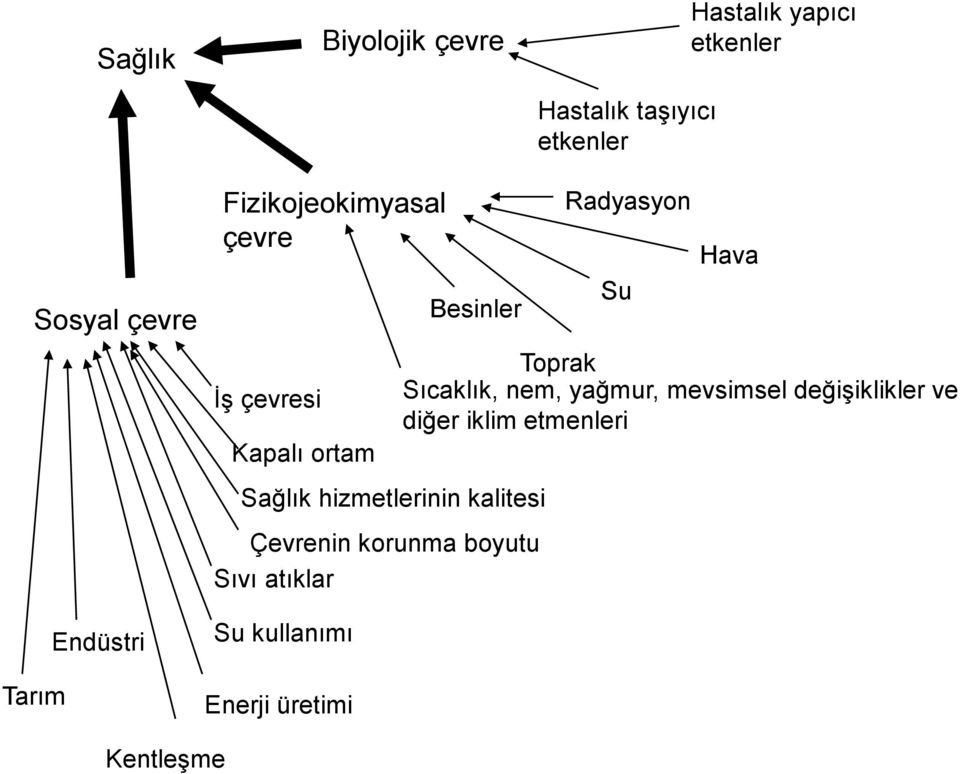 hizmetlerinin kalitesi Çevrenin korunma boyutu Sıvı atıklar Su kullanımı Enerji üretimi