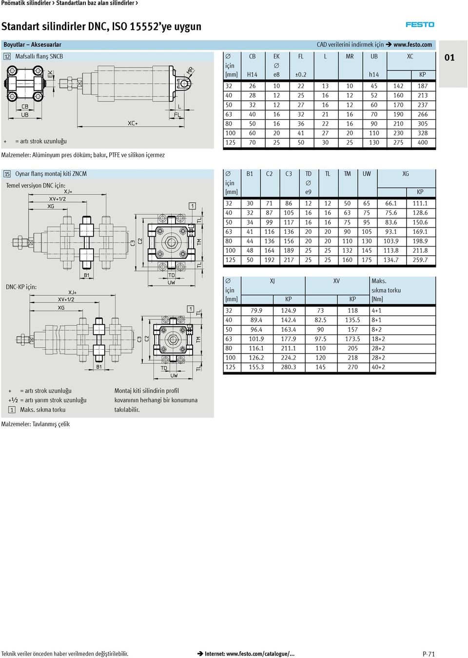 30 25 130 275 400 ae Oynar flanș montaj kiti ZNCM Temel versiyon DNC için: B1 C2 C3 TD TL TM UW XG için [mm] e9 KP 32 30 71 86 12 12 50 65 66.1 111.1 40 32 87 105 16 16 63 75 75.6 128.