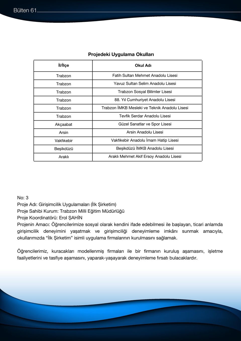 Yıl Cumhuriyet Anadolu Lisesi Trabzon İMKB Mesleki ve Teknik Anadolu Lisesi Tevfik Serdar Anadolu Lisesi Güzel Sanatlar ve Spor Lisesi Arsin Anadolu Lisesi Anadolu İmam Hatip Lisesi Beșikdüzü İMKB