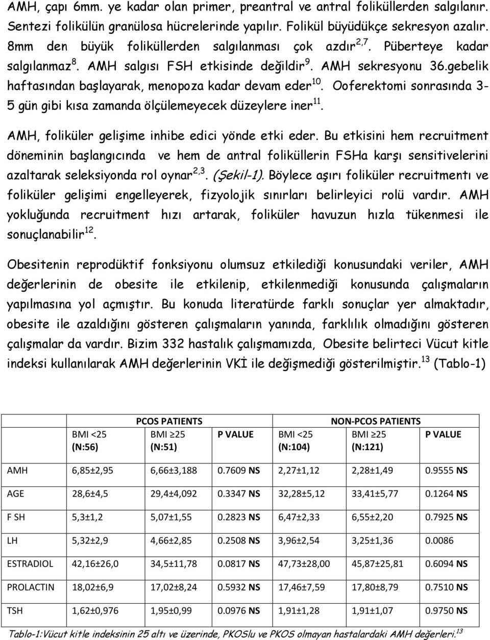 gebelik haftasından başlayarak, menopoza kadar devam eder 10. Ooferektomi sonrasında 3-5 gün gibi kısa zamanda ölçülemeyecek düzeylere iner 11. AMH, foliküler gelişime inhibe edici yönde etki eder.