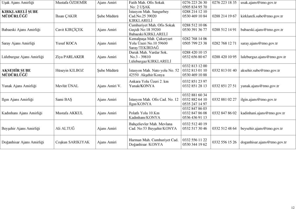 10 59600 Saray/TEKĠRDAĞ Durak Mah. Vardar Sok. Lüleburgaz Ajans Amirliği Ziya PARLAKER Ajans Amiri No.3-39810 Lüleburgaz/KIRKLARELĠ AKSEHİR ŞUBE Hüseyin KILBOZ Ġstasyon Mah. Nato yolu No.