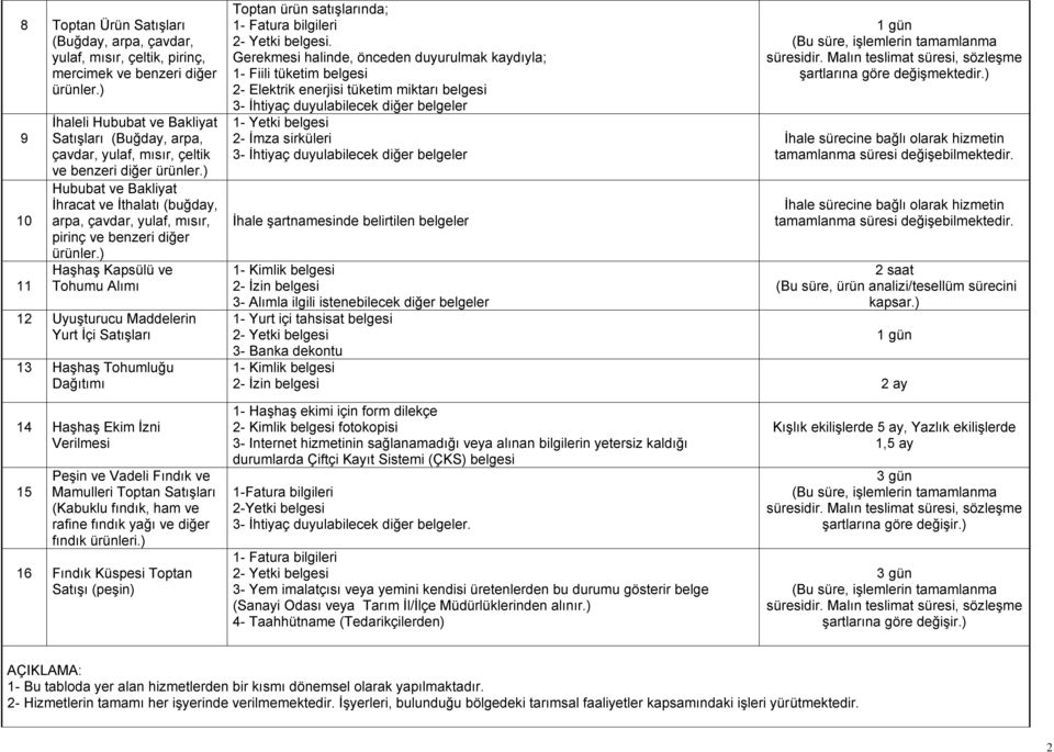 ) Hububat ve Bakliyat İhracat ve İthalatı (buğday, arpa, çavdar, yulaf, mısır, pirinç ve benzeri diğer ürünler.