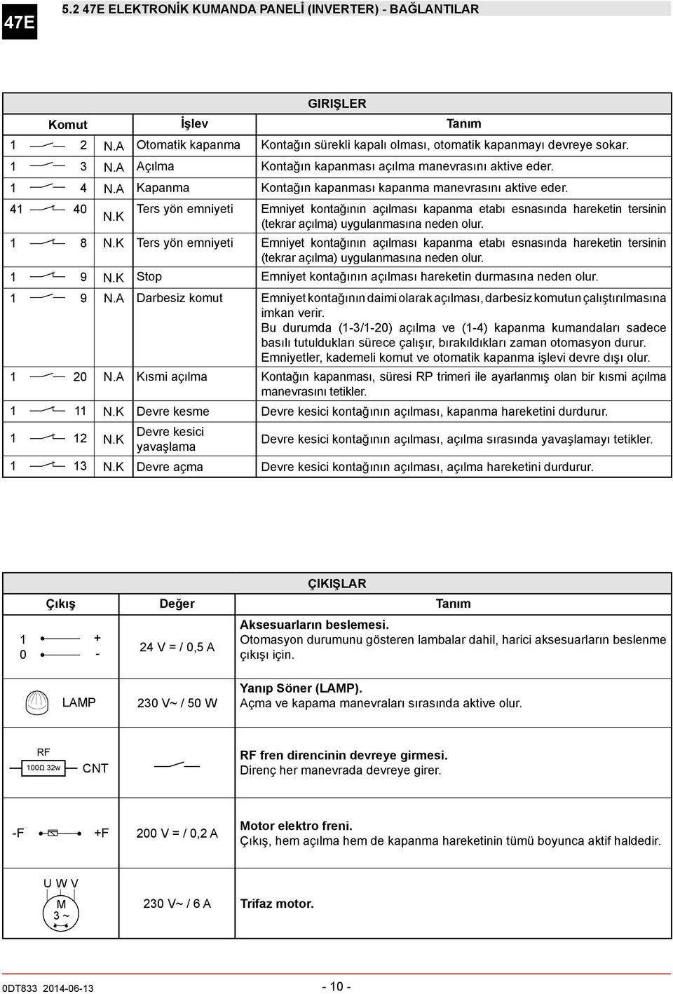 41 40 Ters yön emniyeti Emniyet kontağının açılması kapanma etabı esnasında hareketin tersinin N.K (tekrar açılma) uygulanmasına neden olur. 1 8 N.