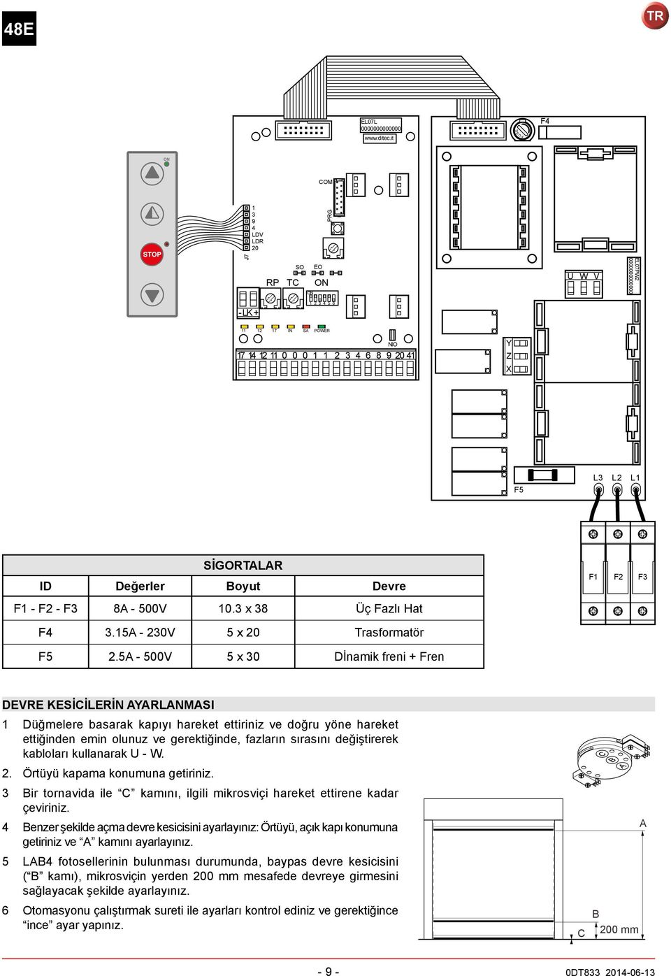 Değerler Boyut Devre F1 F2 F3 F1 - F2 - F3 8A - 500V 10.3 x 38 Üç Fazlı Hat F4 3.15A - 230V 5 x 20 Trasformatör F5 2.