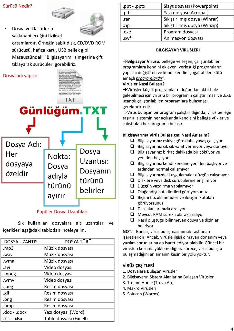 .TXT Dosya Adı: Her dosyaya özeldir Popüler Dosya Uzantıları Sık kullanılan dosyalara ait uzantıları ve içerikleri aşağıdaki tablodan inceleyelim. DOSYA UZANTISI.mp3.wav.wma.avi.mpeg.wmv.jpeg.gif.png.