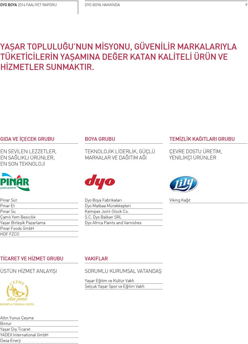 ÜRÜNLER Pınar Süt Pınar Et Pınar Su Çamlı Yem Besicilik Yaşar Birleşik Pazarlama Pınar Foods GmbH HDF FZCO