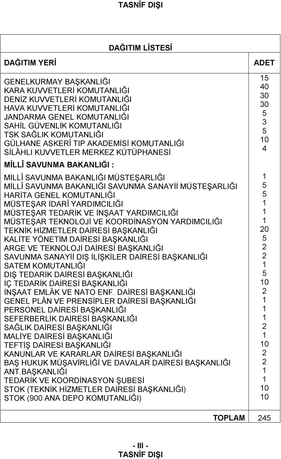 MÜSTEŞARLIĞI HARİTA GENEL KOMUTANLIĞI MÜSTEŞAR İDARÎ YARDIMCILIĞI MÜSTEŞAR TEDARİK VE İNŞAAT YARDIMCILIĞI MÜSTEŞAR TEKNOLOJİ VE KOORDİNASYON YARDIMCILIĞI TEKNİK HİZMETLER DAİRESİ BAŞKANLIĞI KALİTE