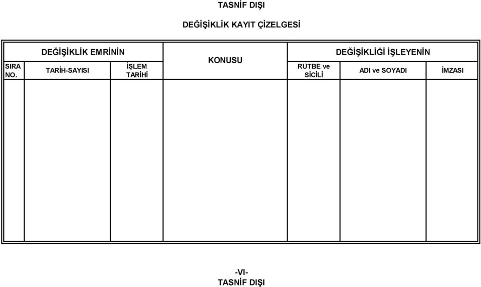 TARİHİ KONUSU DEĞİŞİKLİĞİ İŞLEYENİN