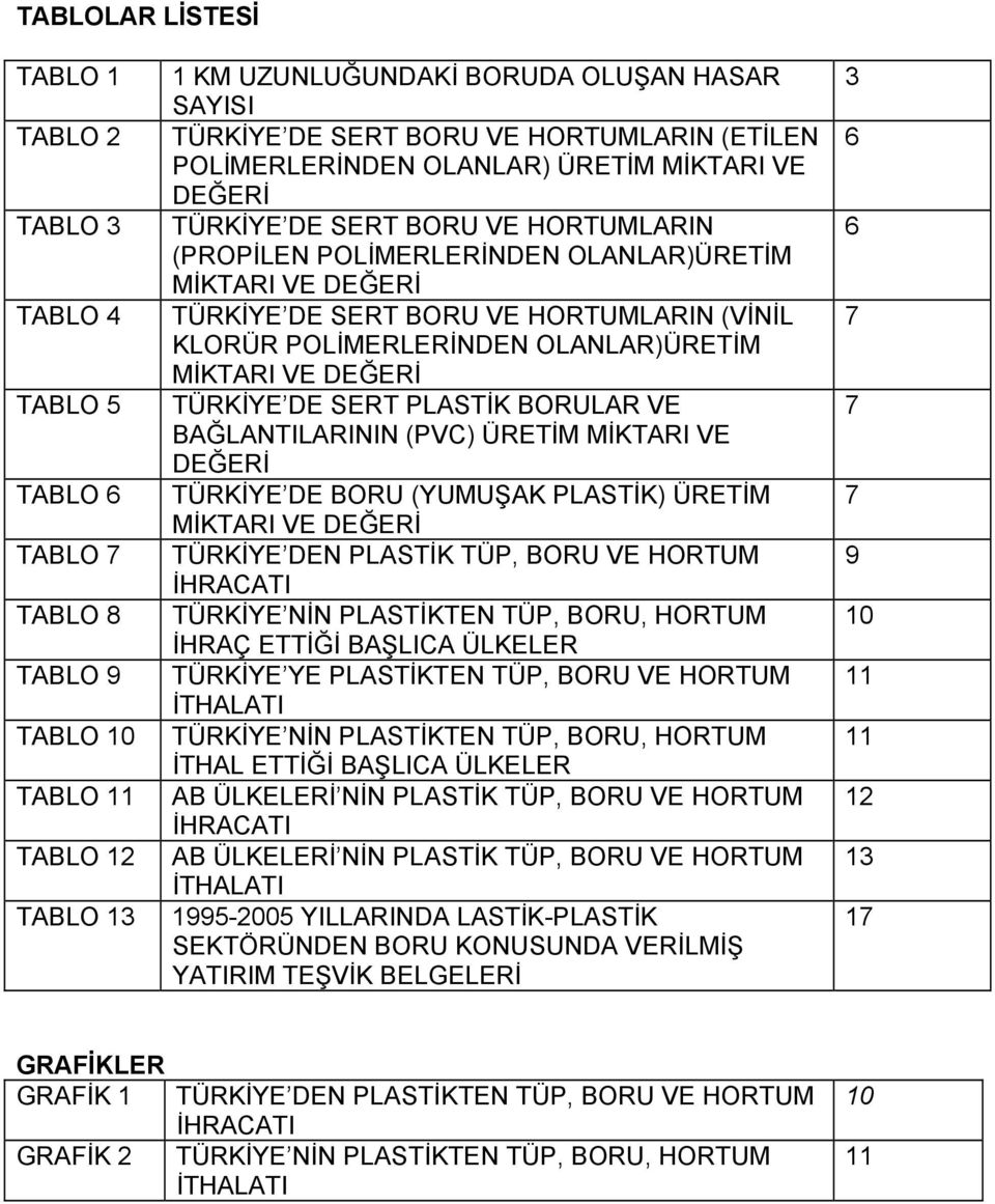 HORTUMLARIN (VİNİL KLORÜR POLİMERLERİNDEN OLANLAR)ÜRETİM MİKTARI VE DEĞERİ TÜRKİYE DE SERT PLASTİK BORULAR VE BAĞLANTILARININ (PVC) ÜRETİM MİKTARI VE DEĞERİ TÜRKİYE DE BORU (YUMUŞAK PLASTİK) ÜRETİM