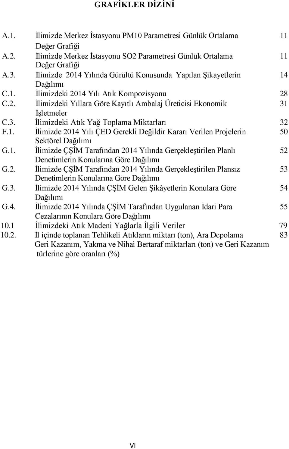 3. İlimizdeki Atık Yağ Toplama Miktarları 32 F.1. İlimizde 2014 Yılı ÇED Gerekli Değildir Kararı Verilen Projelerin 50 Sektörel Dağılımı G.1. İlimizde ÇŞİM Tarafından 2014 Yılında Gerçekleştirilen Planlı 52 Denetimlerin Konularına Göre Dağılımı G.