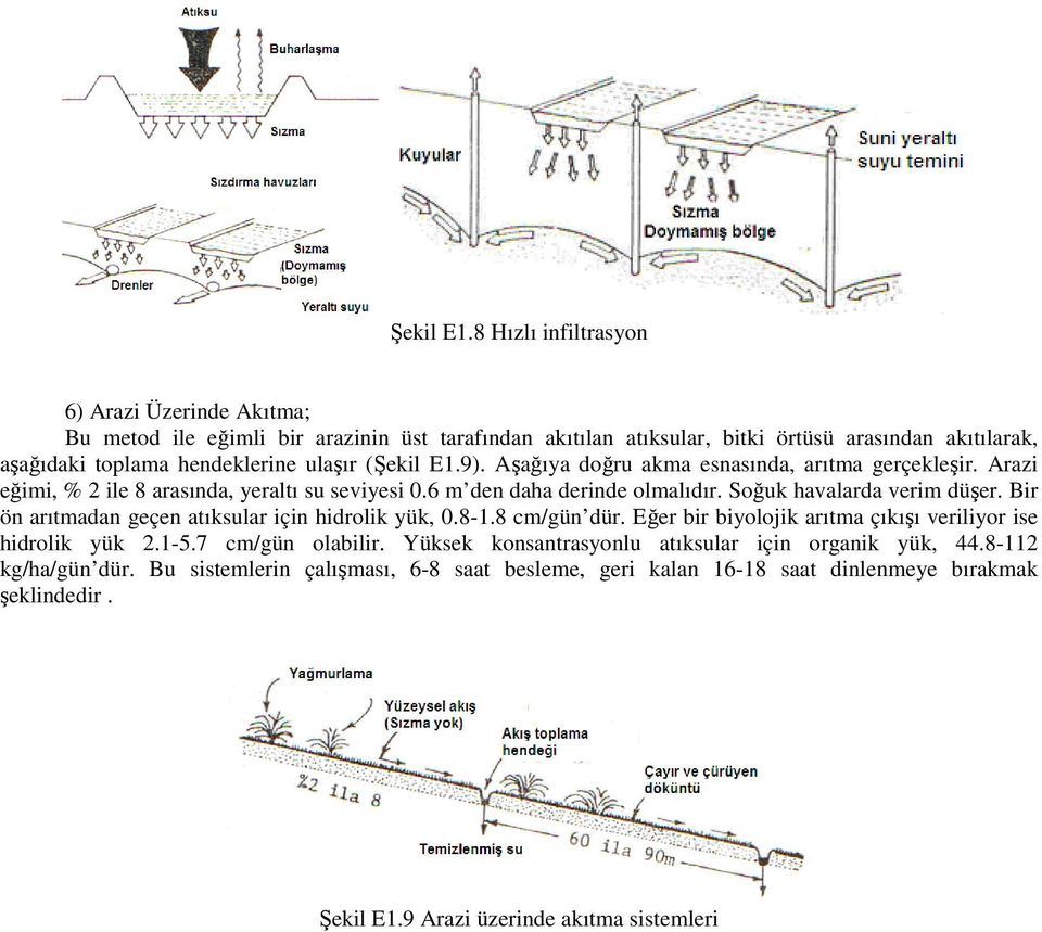 (9). Aşağıya doğru akma esnasında, arıtma gerçekleşir. Arazi eğimi, % 2 ile 8 arasında, yeraltı su seviyesi 0.6 m den daha derinde olmalıdır. Soğuk havalarda verim düşer.