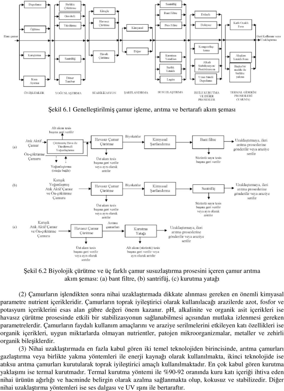 uzaklaştırmada dikkate alınması gereken en önemli kimyasal parametre nutrient içerikleridir.