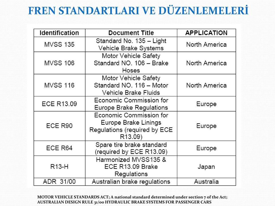 under section 7 of the Act; AUSTRALIAN DESIGN