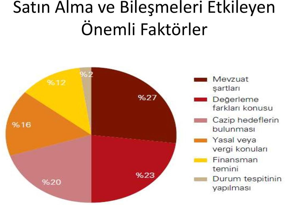 Bileşmeleri