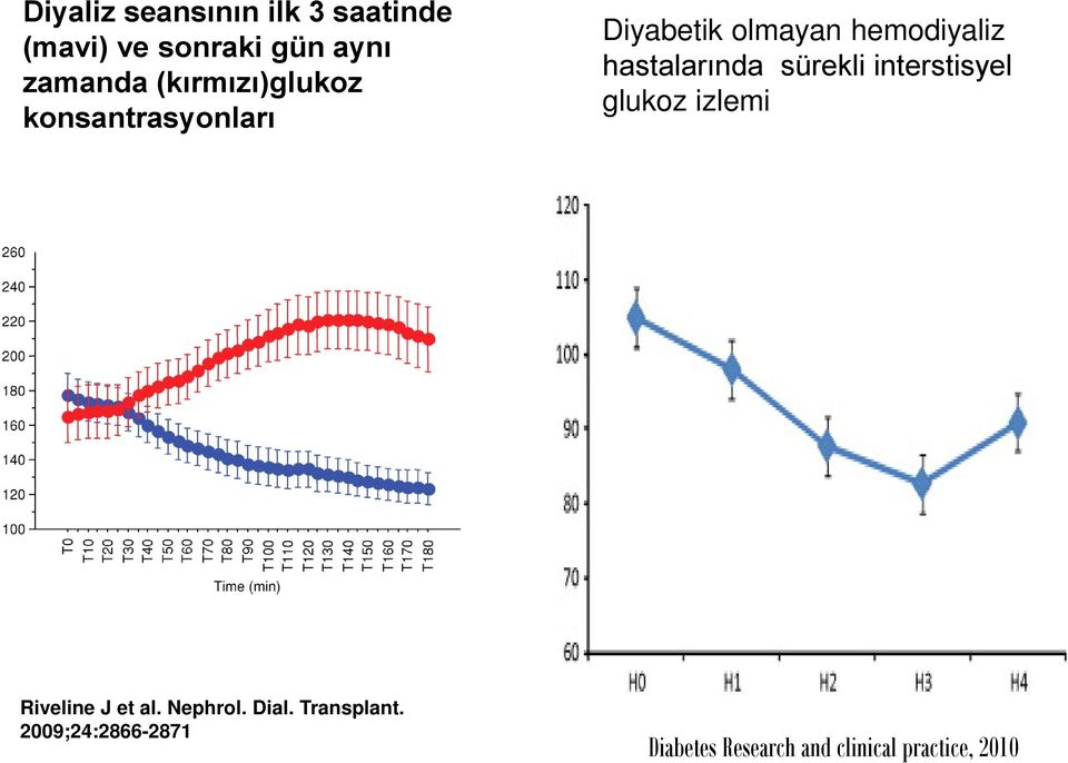 hastalarında sürekli interstisyel glukoz izlemi Riveline J et al.