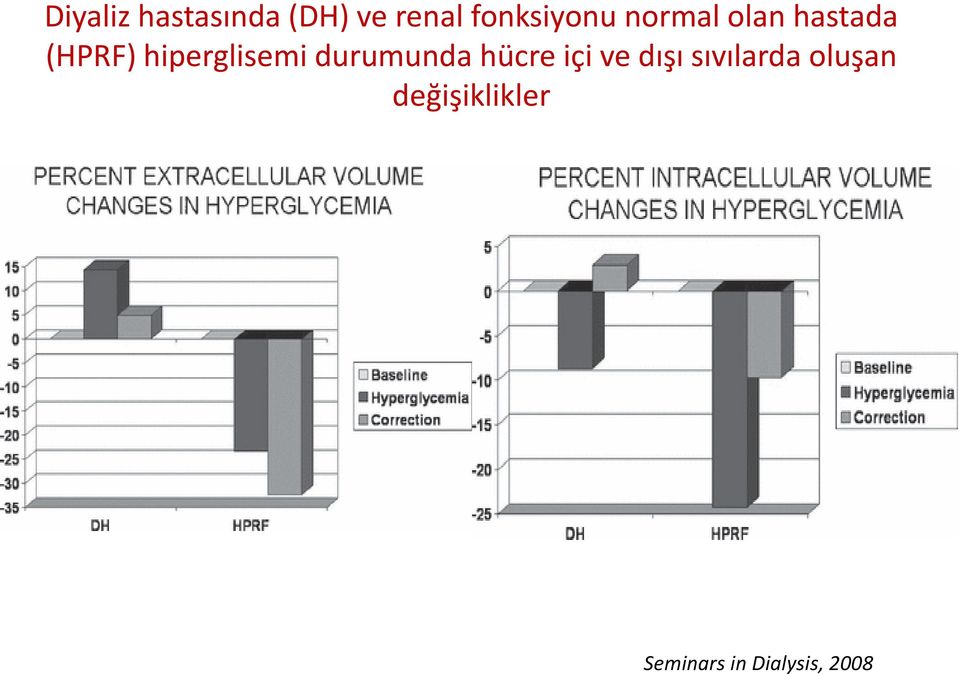 hiperglisemi durumunda hücre içi ve dışı