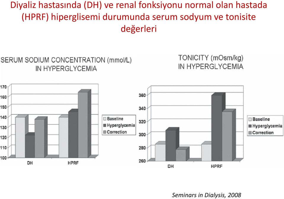 hiperglisemi durumunda serum sodyum ve