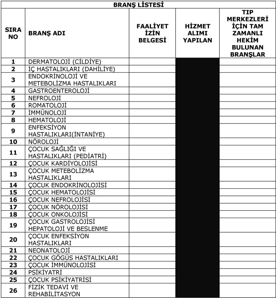 HEMATOLOJİSİ 16 ÇOCUK NEFROLOJİSİ 17 ÇOCUK NÖROLOJİSİ 18 ÇOCUK ONKOLOJİSİ 19 ÇOCUK GASTROLOJİSİ HEPATOLOJİ VE BESLENME 20 ÇOCUK ENFEKSİYON HASTALIKLARI 21 NEONATOLOJİ 22 ÇOCUK GÖGÜS