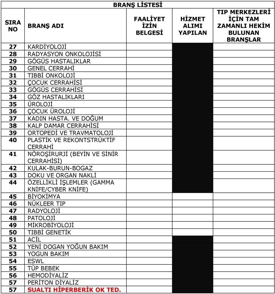 VE DOĞUM 38 KALP DAMAR CERRAHİSİ 39 ORTOPEDİ VE TRAVMATOLOJİ 40 PLASTİK VE REKONTSTRÜKTİF CERRAHİ 41 NÖROŞİRURJİ (BEYİN VE SİNİR CERRAHİSİ) 42 KULAK-BURUN-BOGAZ 43 DOKU VE ORGAN NAKLİ 44