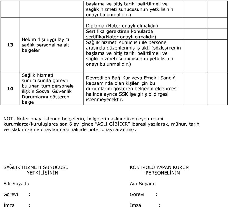 ) Diploma (Noter onaylı olmalıdır) Sertifika gerektiren konularda sertifika(noter onaylı olmalıdır) Sağlık hizmeti sunucusu ile personel arasında düzenlenmiş iş akti (sözleşmenin başlama ve bitiş