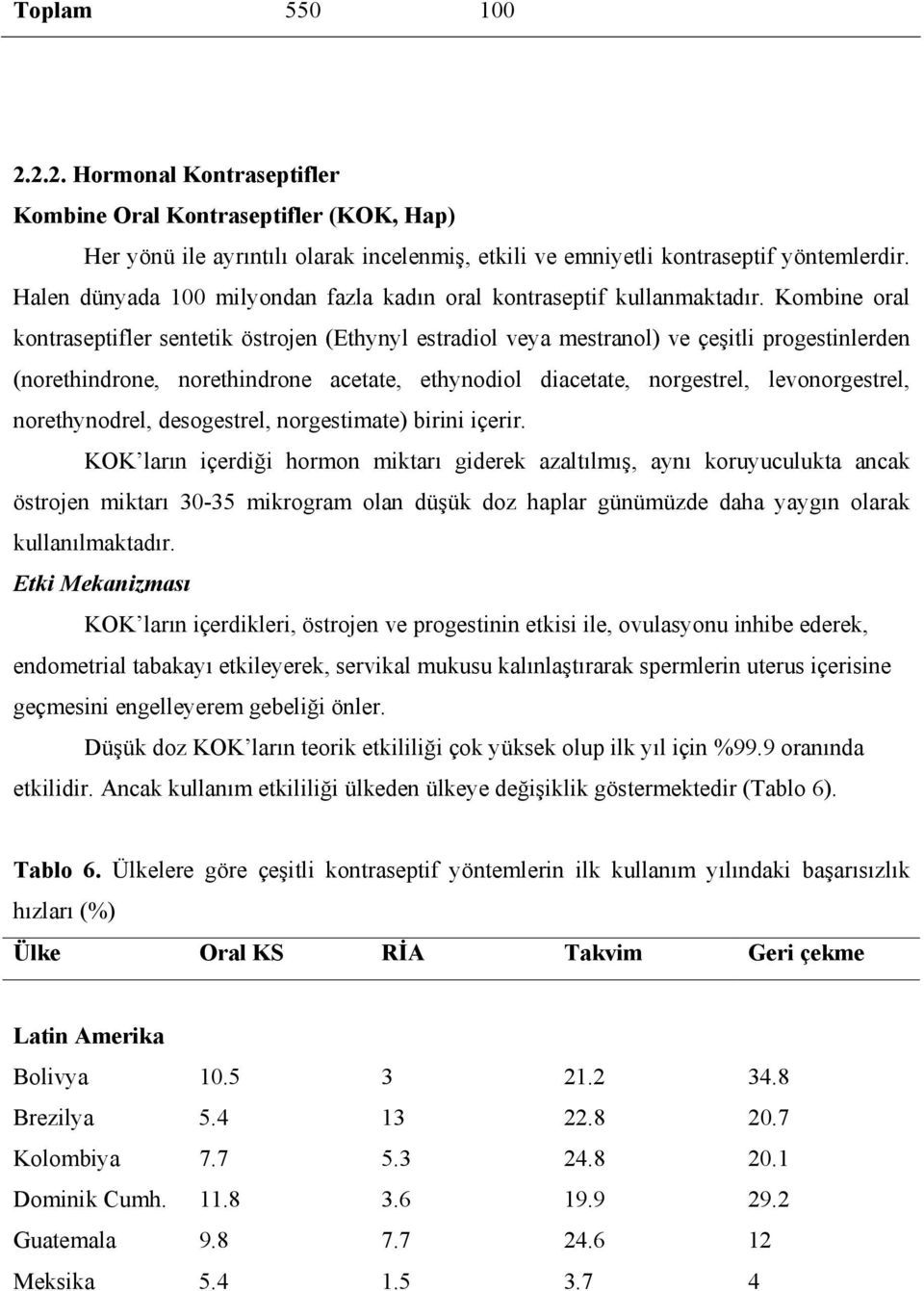 Kombine oral kontraseptifler sentetik östrojen (Ethynyl estradiol veya mestranol) ve çeşitli progestinlerden (norethindrone, norethindrone acetate, ethynodiol diacetate, norgestrel, levonorgestrel,