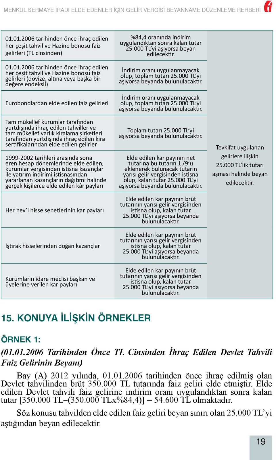 şirketleri tarafından yurtdışında ihraç edilen kira sertifikalarından elde edilen gelirler 1999-2002 tarihleri arasında sona eren hesap dönemlerinde elde edilen, kurumlar vergisinden istisna