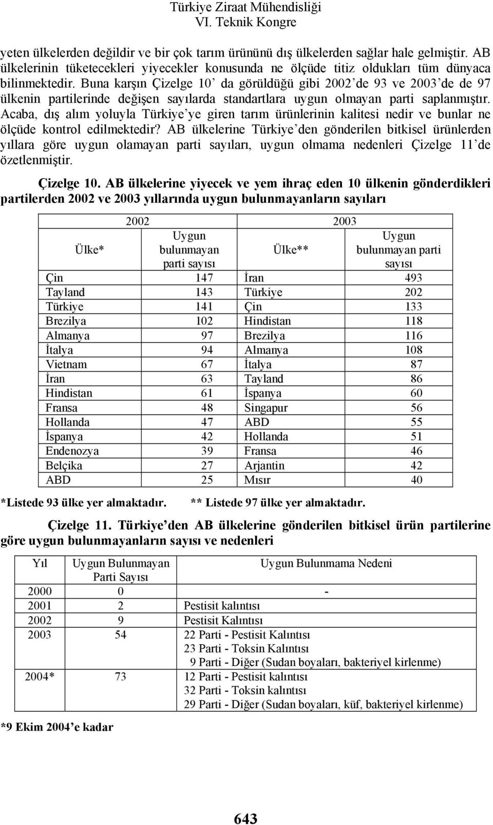 Acaba, dış alım yoluyla Türkiye ye giren tarım ürünlerinin kalitesi nedir ve bunlar ne ölçüde kontrol edilmektedir?