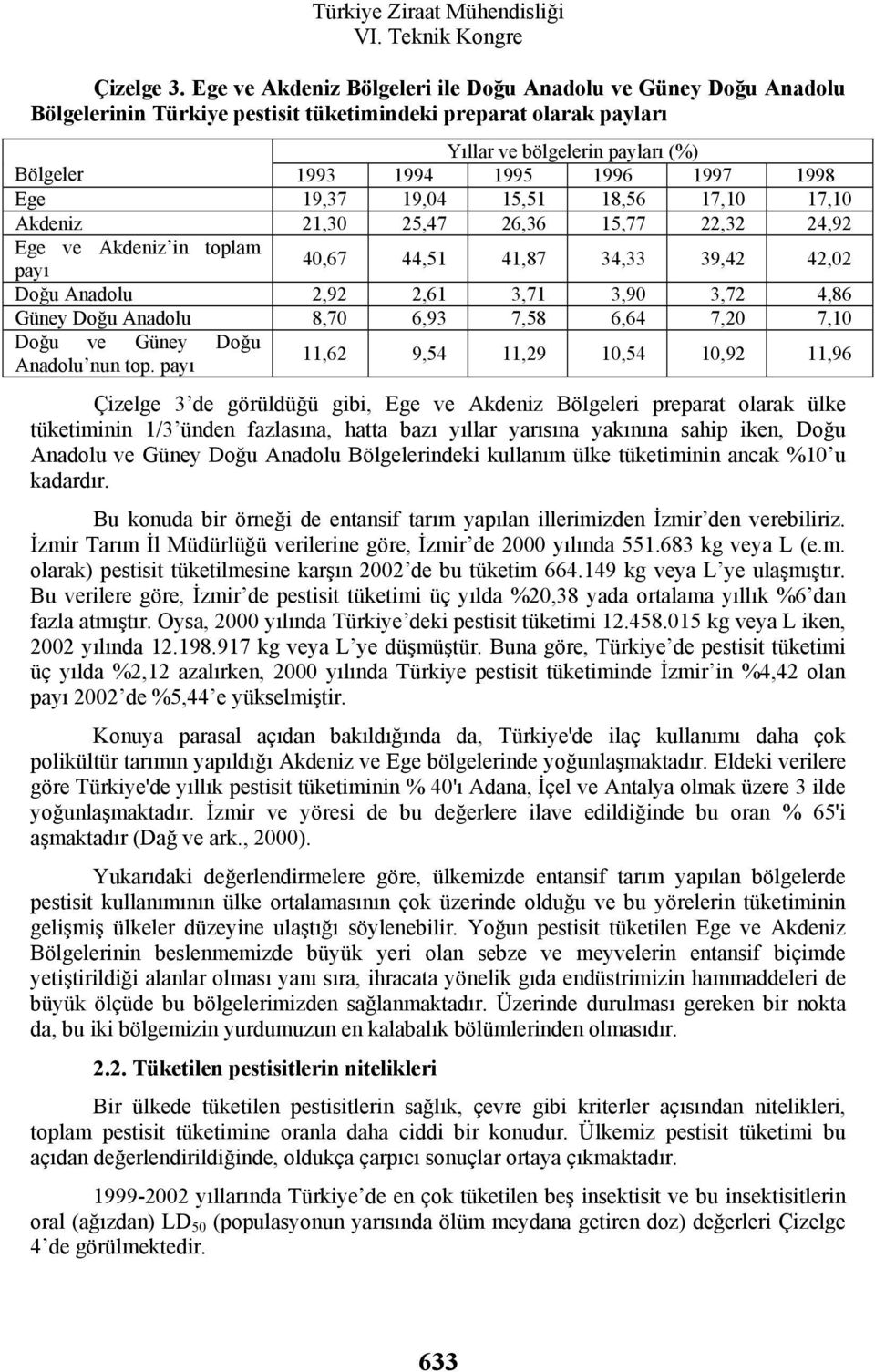 1998 Ege 19,37 19,04 15,51 18,56 17,10 17,10 Akdeniz 21,30 25,47 26,36 15,77 22,32 24,92 Ege ve Akdeniz in toplam 40,67 44,51 41,87 34,33 39,42 42,02 payı Doğu Anadolu 2,92 2,61 3,71 3,90 3,72 4,86