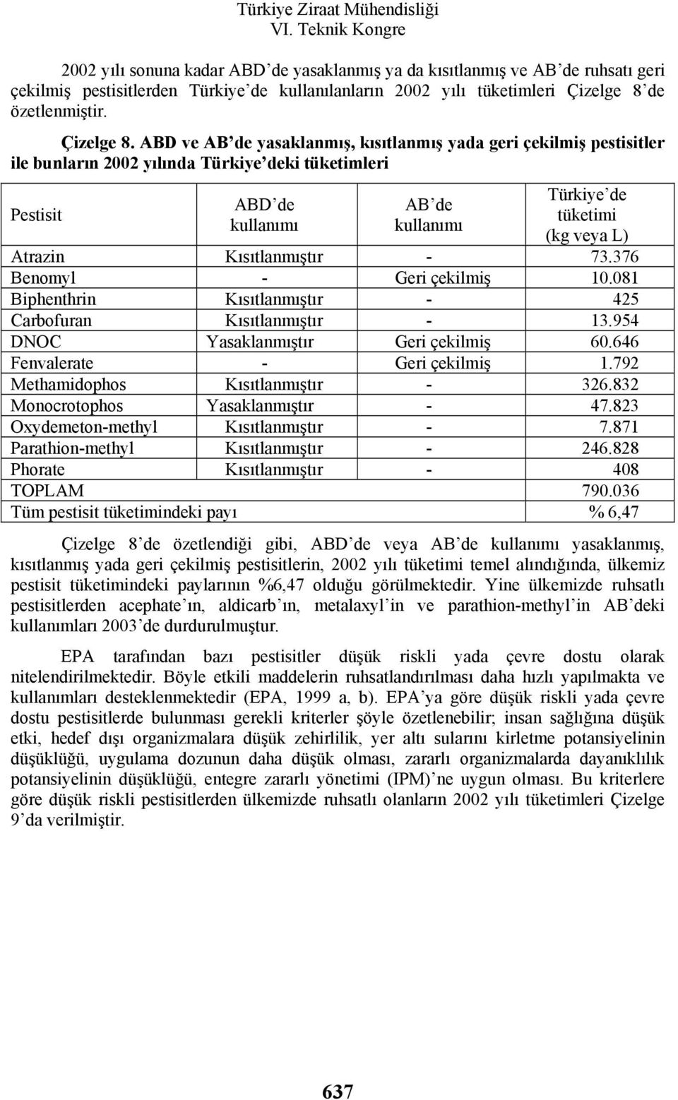 ABD ve AB de yasaklanmış, kısıtlanmış yada geri çekilmiş pestisitler ile bunların 2002 yılında Türkiye deki tüketimleri Pestisit ABD de kullanımı AB de kullanımı Türkiye de tüketimi (kg veya L)