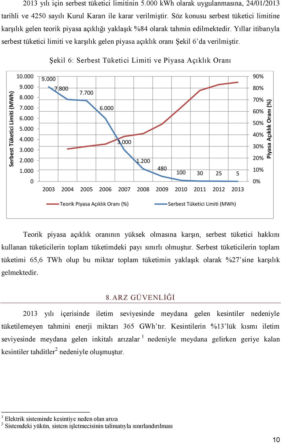 Yıllar itibarıyla serbest tüketici limiti ve karşılık gelen piyasa açıklık oranı Şekil 6 da verilmiştir. Şekil 6: Serbest Tüketici Limiti ve Piyasa Açıklık Oranı 10.000 9.000 8.000 7.000 6.000 5.