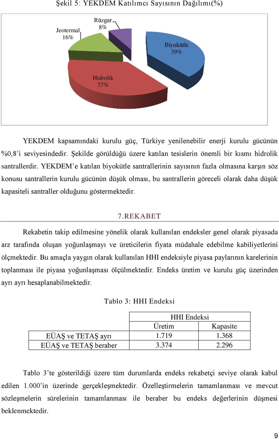 YEKDEM e katılan biyokütle santrallerinin sayısının fazla olmasına karşın söz konusu santrallerin kurulu gücünün düşük olması, bu santrallerin göreceli olarak daha düşük kapasiteli santraller