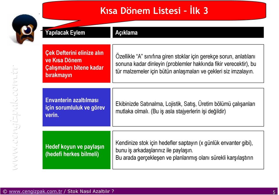 Hedef koyun ve paylaşın (hedefi herkes bilmeli) Özellikle A sınıfına giren stoklar için gerekçe sorun, anlatılanı sonuna kadar dinleyin (problemler hakkında fikir verecektir), bu tür