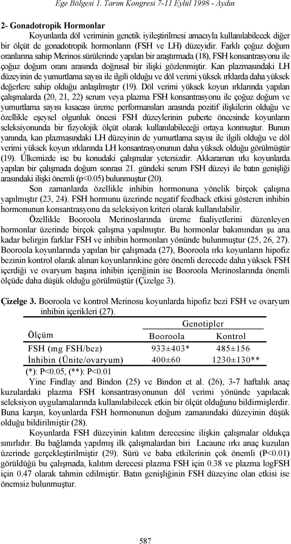 Kan plazmasındaki LH düzeyinin de yumurtlama sayısı ile ilgili olduğu ve döl verimi yüksek ırklarda daha yüksek değerlere sahip olduğu anlaşılmıştır (19).