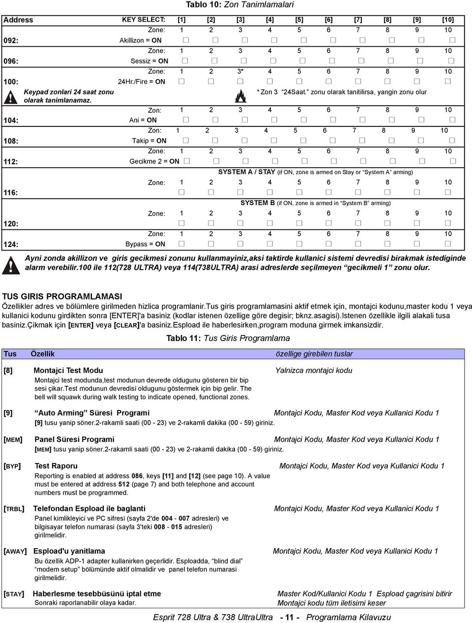 Zon: 1 2 3 4 5 6 7 8 9 10 104: IAni = ON Zon: 1 2 3 4 5 6 7 8 9 10 108: FTakip = ON Zone: 1 2 3 4 5 6 7 8 9 10 112: DGecikme 2 = ON SYSTEM A / STAY (if ON, zone is armed on Stay or System A arming)