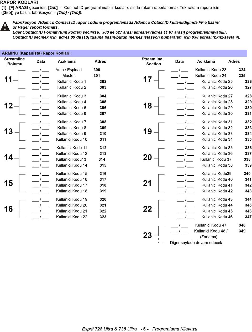 Eger Contact ID Format (tum kodlar) secilirse, 300 ile 527 arasi adresler (adres 11 67 arasi) programlanmayabilir.