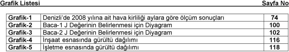 Diyagram 100 Grafik-3 Baca-2 J Değerinin Belirlenmesi için Diyagram 102