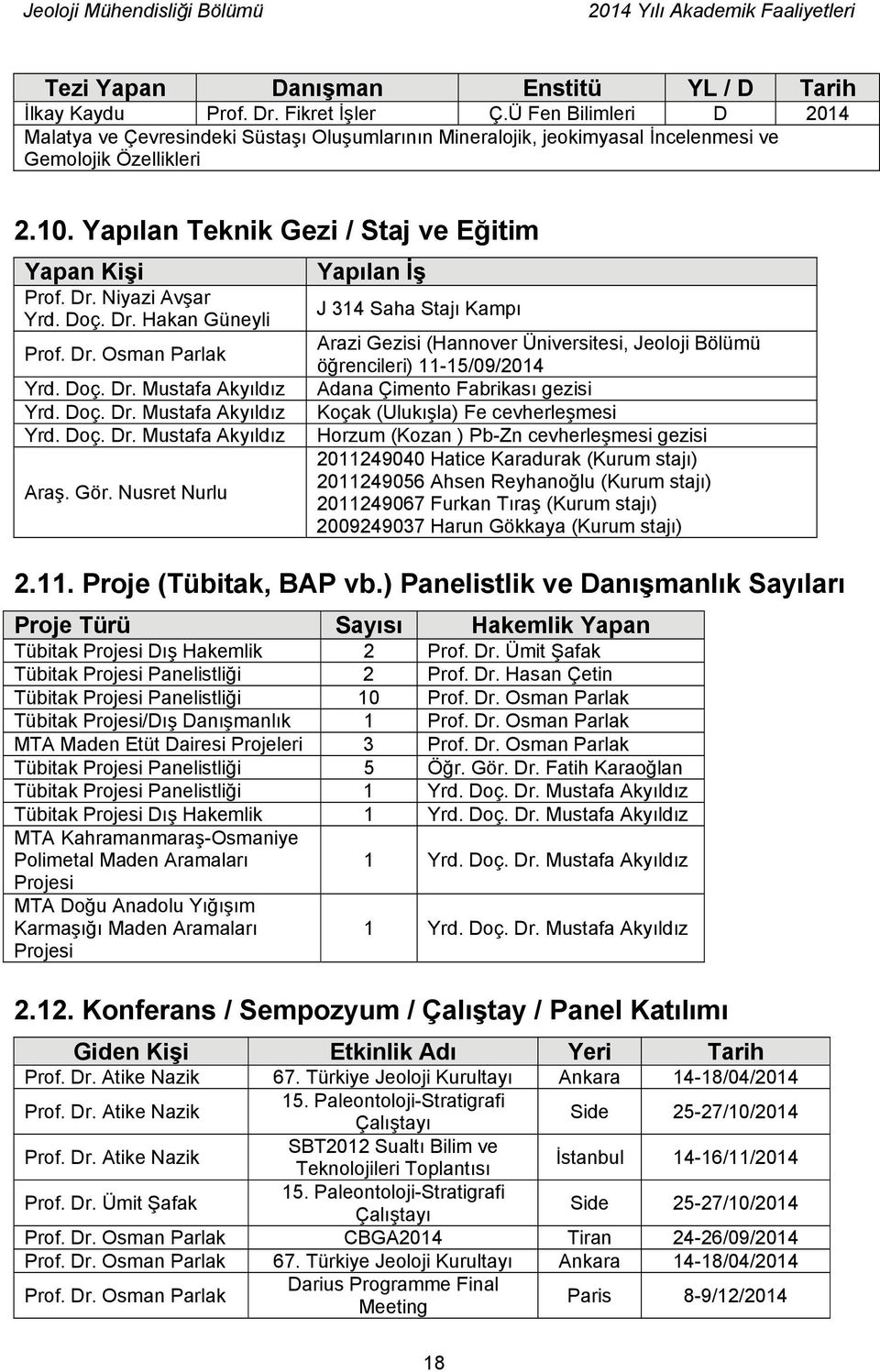 Niyazi Avşar Yrd. Doç. Dr. Hakan Güneyli Prof. Dr. Osman Parlak Yrd. Doç. Dr. Mustafa Akyıldız Yrd. Doç. Dr. Mustafa Akyıldız Yrd. Doç. Dr. Mustafa Akyıldız Araş. Gör.