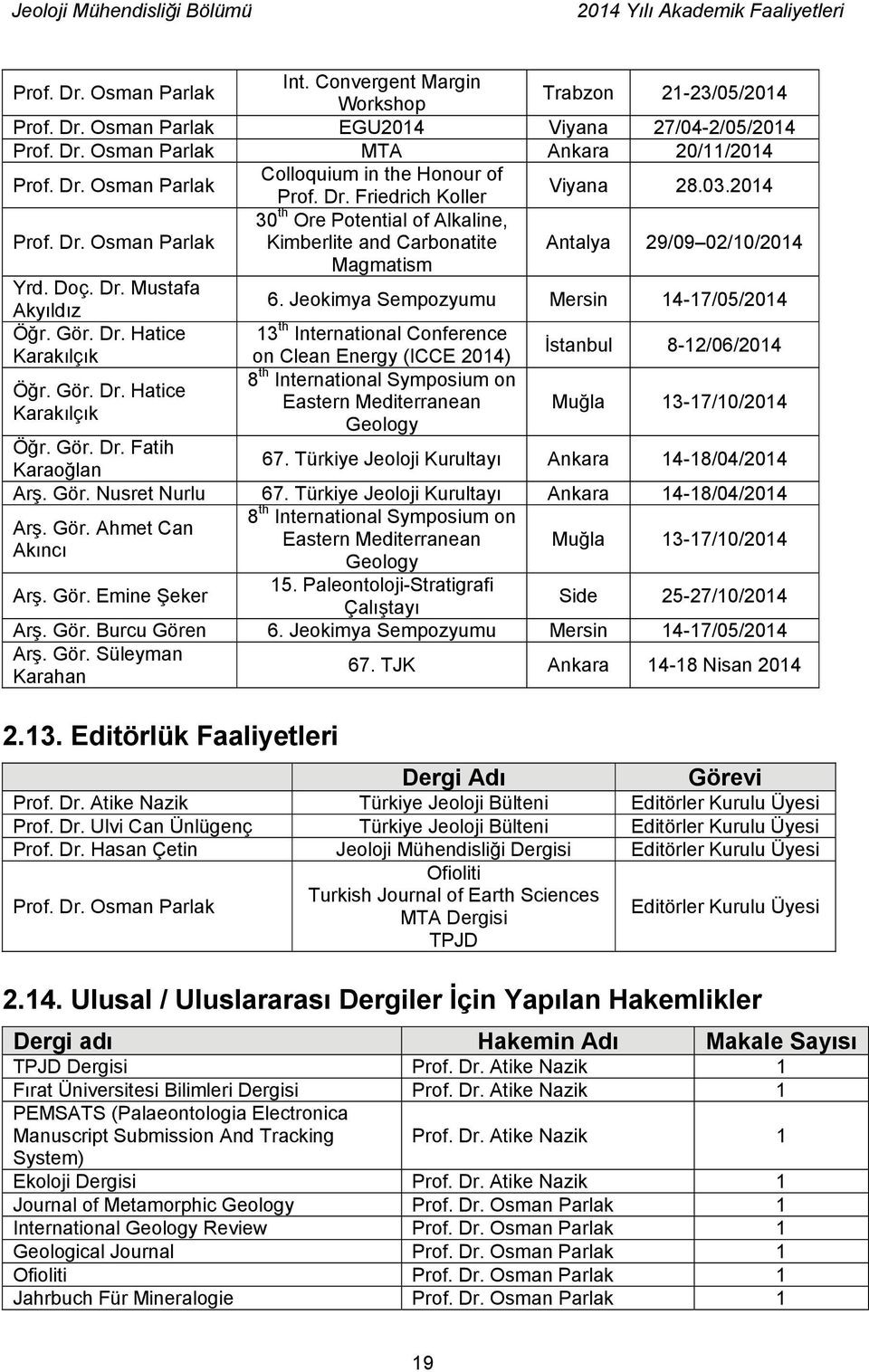 Jeokimya Sempozyumu Mersin 14-17/05/2014 Akyıldız Öğr. Gör. Dr. Hatice 13 th International Conference İstanbul 8-12/06/2014 Karakılçık on Clean Energy (ICCE 2014) 8 th International Symposium on Öğr.