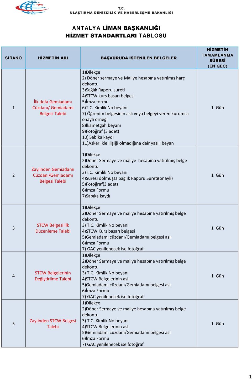 kurs başarı belgesi 5)İmza formu 6)T.C.