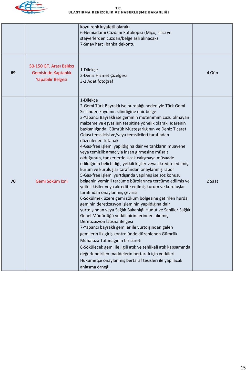 Sicilinden kaydının silindiğine dair belge 3-Yabancı Bayraklı ise geminin mütemmim cüzü olmayan malzeme ve eşyasının tespitine yönelik olarak, İdarenin başkanlığında, Gümrük Müsteşarlığının ve Deniz