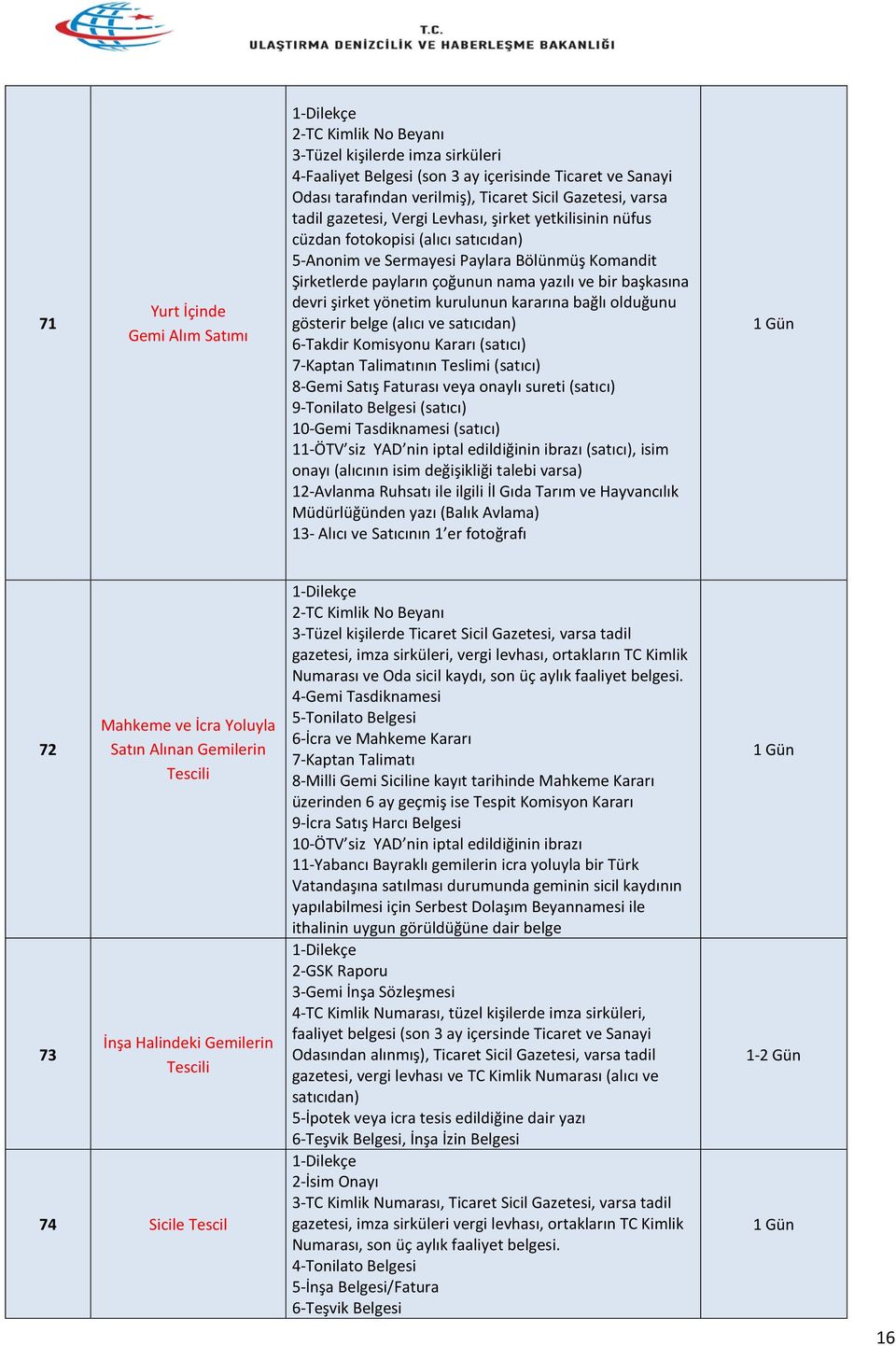 ve bir başkasına devri şirket yönetim kurulunun kararına bağlı olduğunu gösterir belge (alıcı ve satıcıdan) 6-Takdir Komisyonu Kararı (satıcı) 7-Kaptan Talimatının Teslimi (satıcı) 8-Gemi Satış