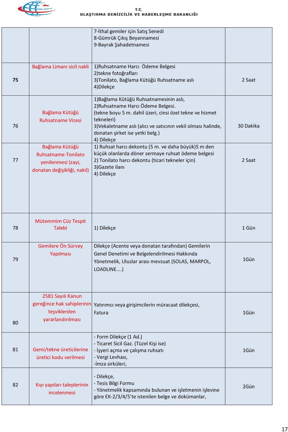 2)Ruhsatname Harcı Ödeme Belgesi. (tekne boyu 5 m. dahil üzeri, cinsi özel tekne ve hizmet tekneleri) 3)Vekaletname aslı (alıcı ve satıcının vekil olması halinde, donatan şirket ise yetki belg.