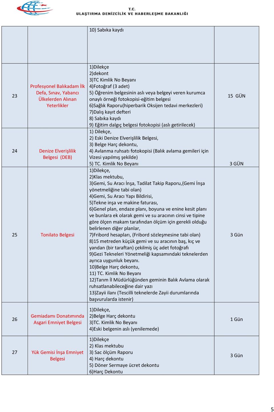 9) Eğitim dalgıç belgesi fotokopisi (aslı getirilecek), 2) Eski Denize Elverişlilik Belgesi, 3) Belge Harç, 4) Avlanma ruhsatı fotokopisi (Balık avlama gemileri için Vizesi yapılmış şekilde) 5) TC.