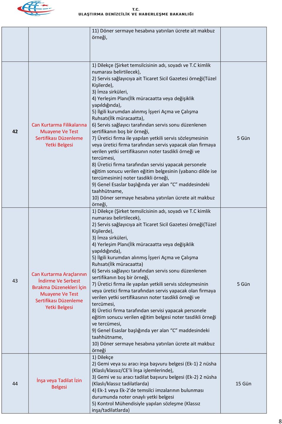 C kimlik numarası belirtilecek), 2) Servis sağlayıcıya ait Ticaret Sicil Gazetesi örneği(tüzel Kişilerde), 3) İmza sirküleri, 4) Yerleşim Planı(İlk müracaatta veya değişiklik yapıldığında), 5) İlgili