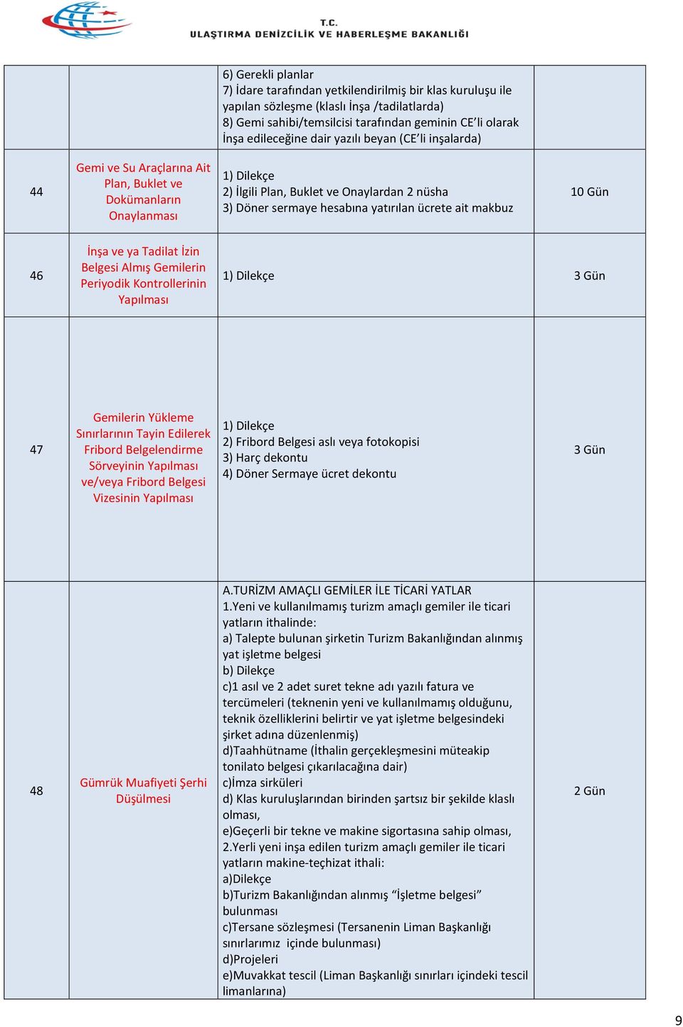 makbuz 10 Gün 46 İnşa ve ya Tadilat İzin Belgesi Almış Gemilerin Periyodik Kontrollerinin Yapılması 47 Gemilerin Yükleme Sınırlarının Tayin Edilerek Fribord Belgelendirme Sörveyinin Yapılması ve/veya