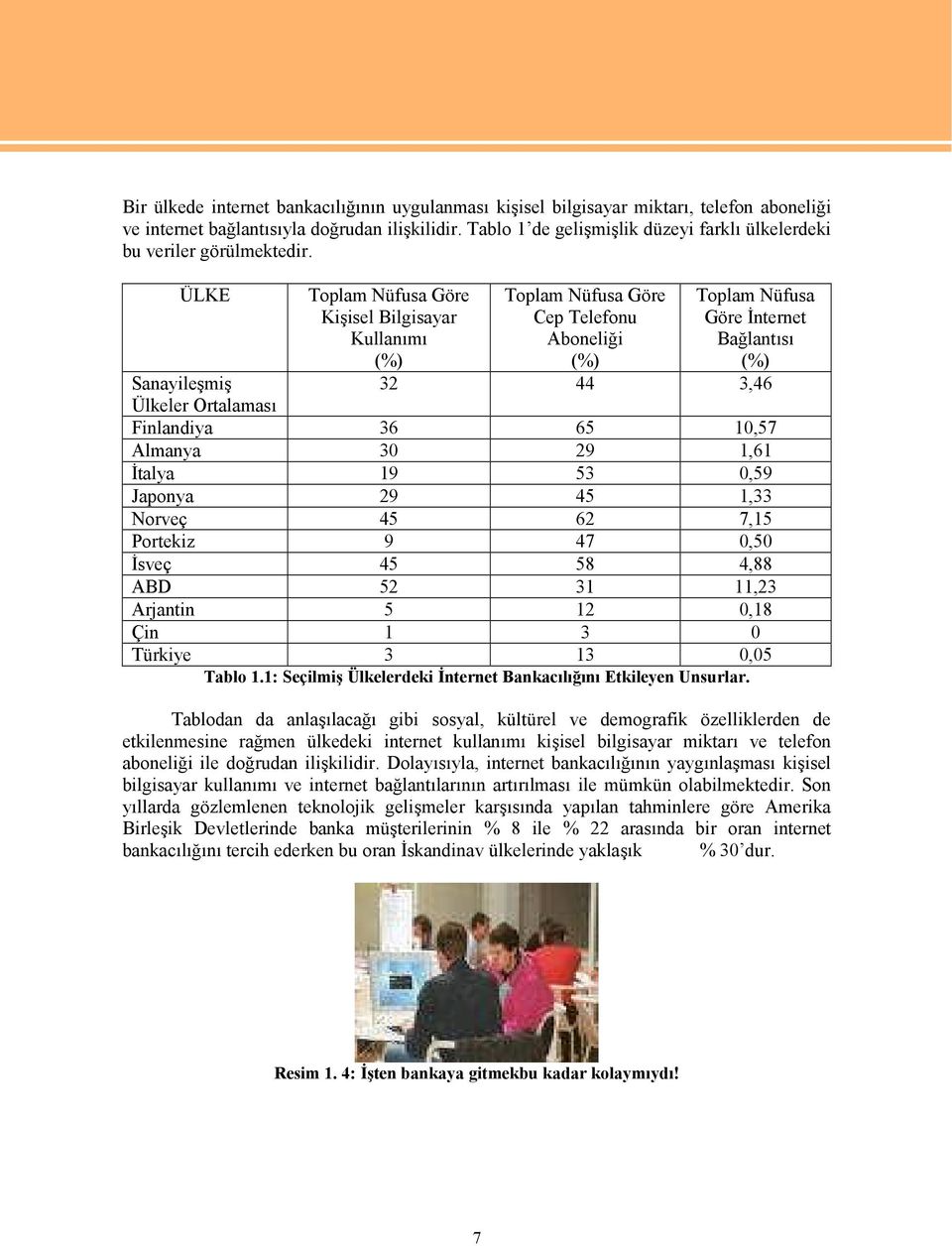 ÜLKE Toplam Nüfusa Göre Kişisel Bilgisayar Kullanımı (%) Toplam Nüfusa Göre Cep Telefonu Aboneliği (%) Toplam Nüfusa Göre İnternet Bağlantısı (%) Sanayileşmiş 32 44 3,46 Ülkeler Ortalaması Finlandiya