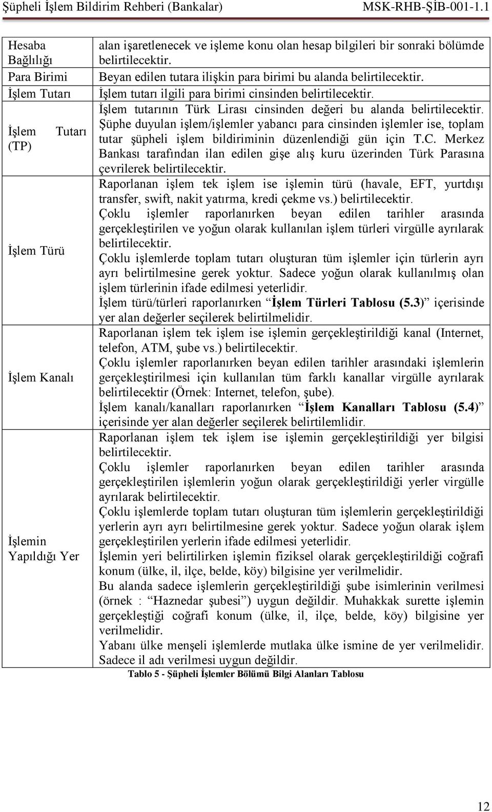 Şüphe duyulan işlem/işlemler yabancı para cinsinden işlemler ise, toplam tutar şüpheli işlem bildiriminin düzenlendiği gün için T.C.