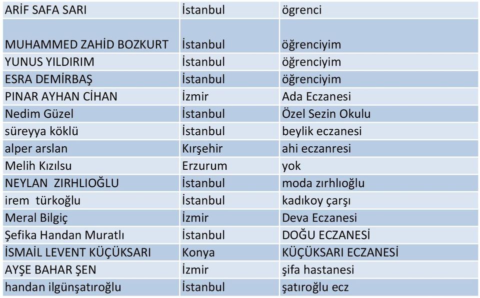 Erzurum yok NEYLAN ZIRHLIOĞLU moda zırhlıoğlu irem türkoğlu kadıkoy çarşı Meral Bilgiç İzmir Deva Eczanesi Şefika Handan Muratlı